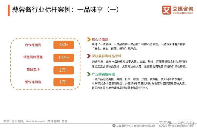 蒜蓉酱行业创新及消费洞察研究报告麻将胡了艾媒咨询｜2024年中国(图3)