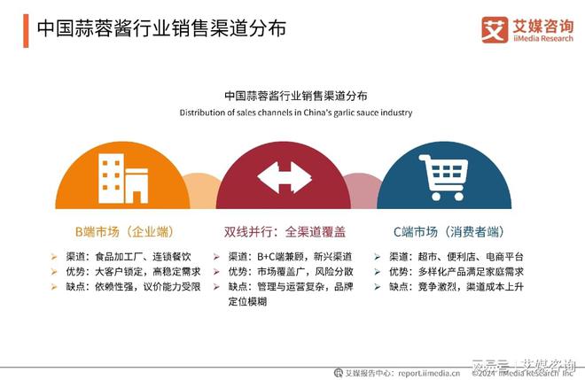 蒜蓉酱行业创新及消费洞察研究报告麻将胡了艾媒咨询｜2024年中国(图5)