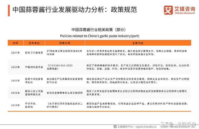 蒜蓉酱行业创新及消费洞察研究报告麻将胡了艾媒咨询｜2024年中国(图6)