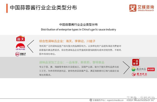 蒜蓉酱行业创新及消费洞察研究报告麻将胡了艾媒咨询｜2024年中国(图10)