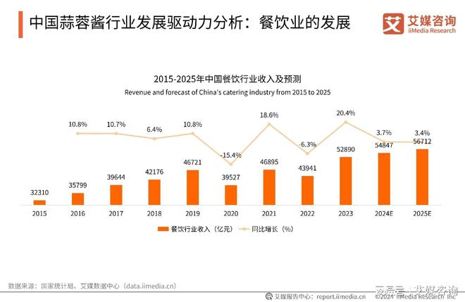 蒜蓉酱行业创新及消费洞察研究报告麻将胡了艾媒咨询｜2024年中国(图11)