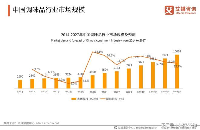 蒜蓉酱行业创新及消费洞察研究报告麻将胡了艾媒咨询｜2024年中国(图13)