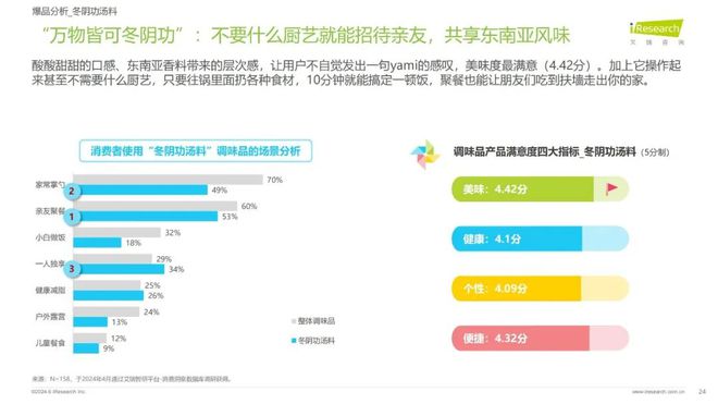 调味品行业发展新趋势麻将胡了2024年(图2)