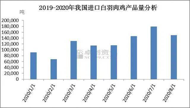 续下跌 产业链上下游集体承压麻将胡了试玩全国鸡肉价格持(图1)