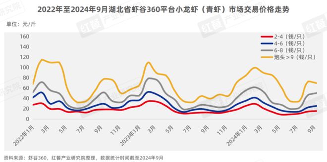 产业化发展升级“小”龙虾发挥地标名片“大”作用！麻将胡了试玩《小龙虾品类发展报告2024》发布：(图3)