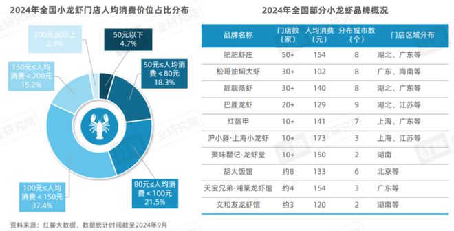 产业化发展升级“小”龙虾发挥地标名片“大”作用！麻将胡了试玩《小龙虾品类发展报告2024》发布：(图5)