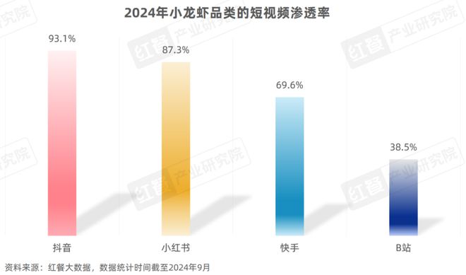 产业化发展升级“小”龙虾发挥地标名片“大”作用！麻将胡了试玩《小龙虾品类发展报告2024》发布：(图8)