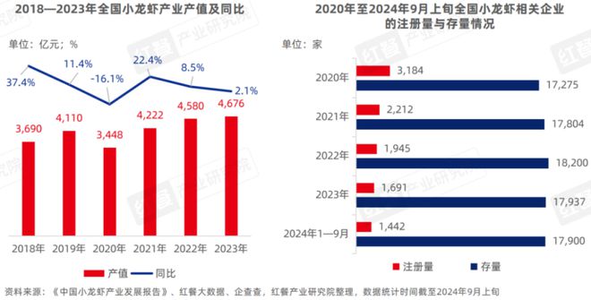 产业化发展升级“小”龙虾发挥地标名片“大”作用！麻将胡了试玩《小龙虾品类发展报告2024》发布：(图11)