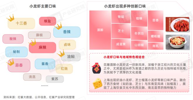 产业化发展升级“小”龙虾发挥地标名片“大”作用！麻将胡了试玩《小龙虾品类发展报告2024》发布：(图15)