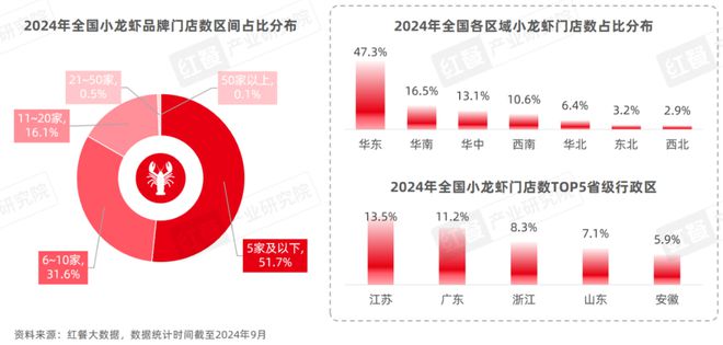 产业化发展升级“小”龙虾发挥地标名片“大”作用！麻将胡了试玩《小龙虾品类发展报告2024》发布：(图16)