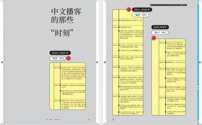 人上瘾的耳朵经济背后的故事太精彩……麻将胡了小红书出书了！让22亿年轻(图16)